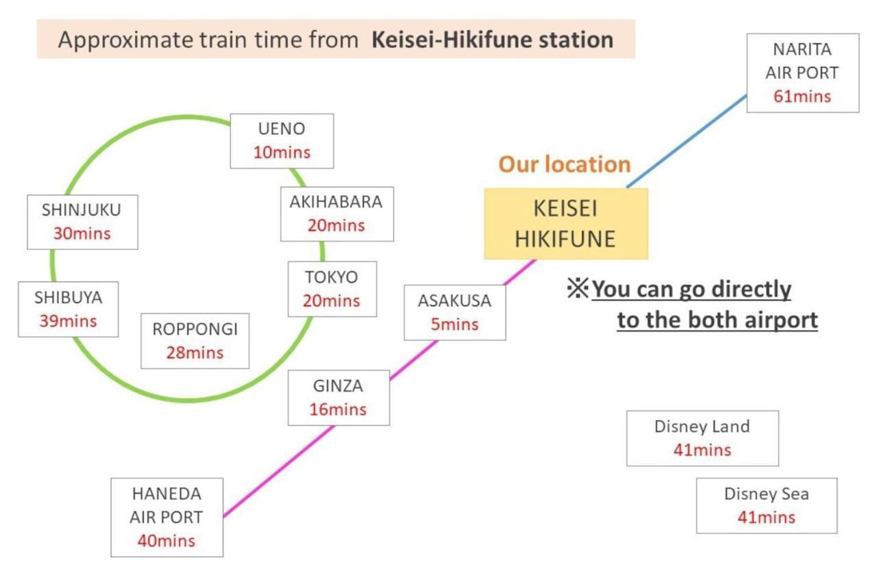 Cordea八広 Präfektur Tokio